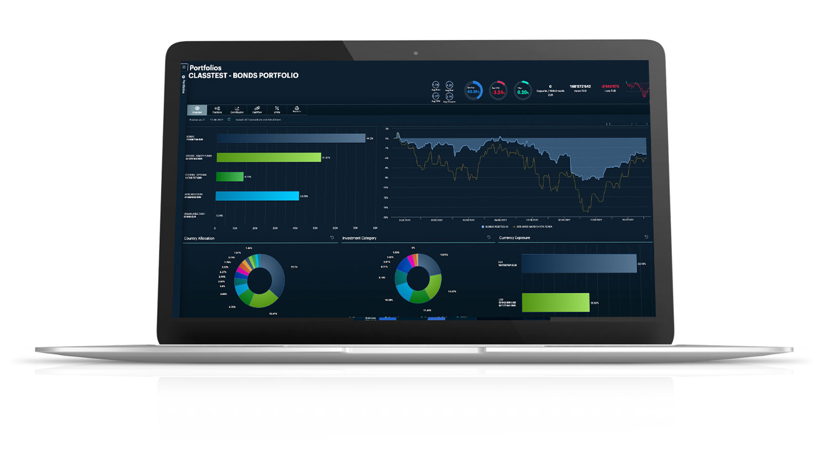 Guardian Platform Interface