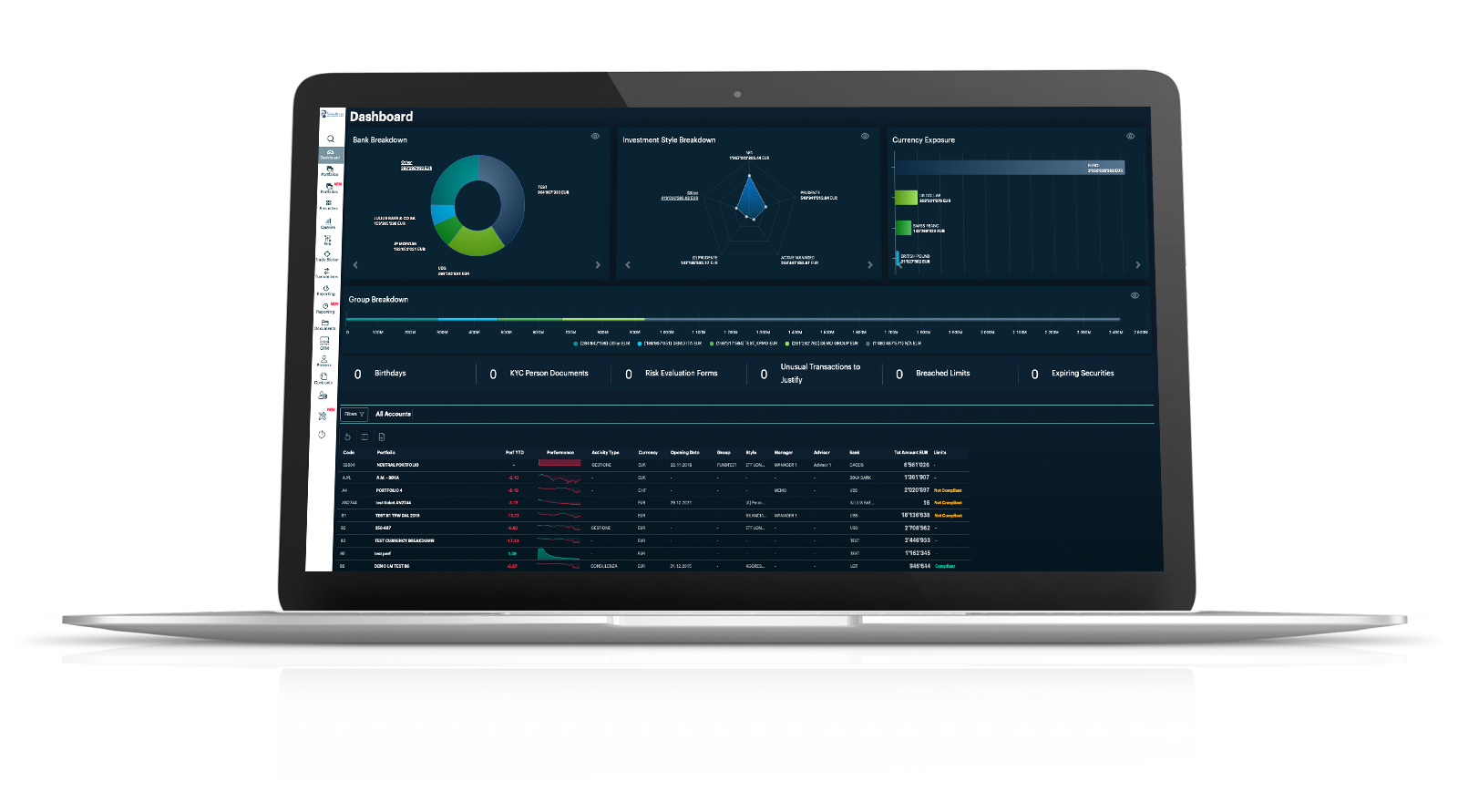 Guardian dashboard